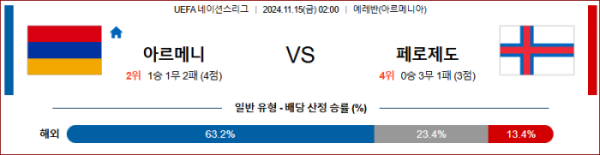 (축구) 11월15일 아르메니아 vs 페로제도 【UEFA 네이션스리그】 ,스포츠분석