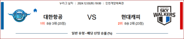 (배구) 12월03일 대한항공 vs 현대캐피탈 【V-리그】 ,스포츠분석,